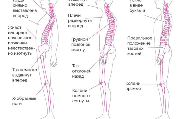 Восстановить аккаунт на кракене