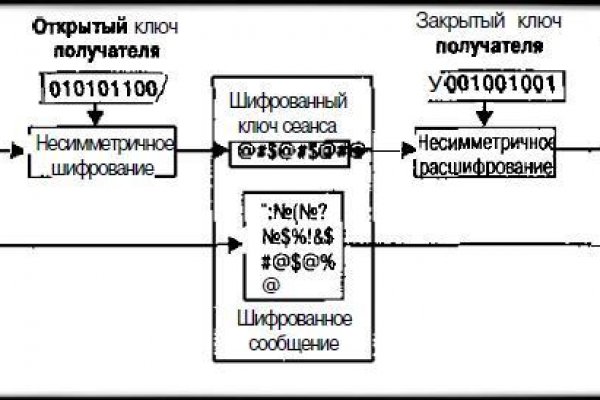 Ссылка на kraken at