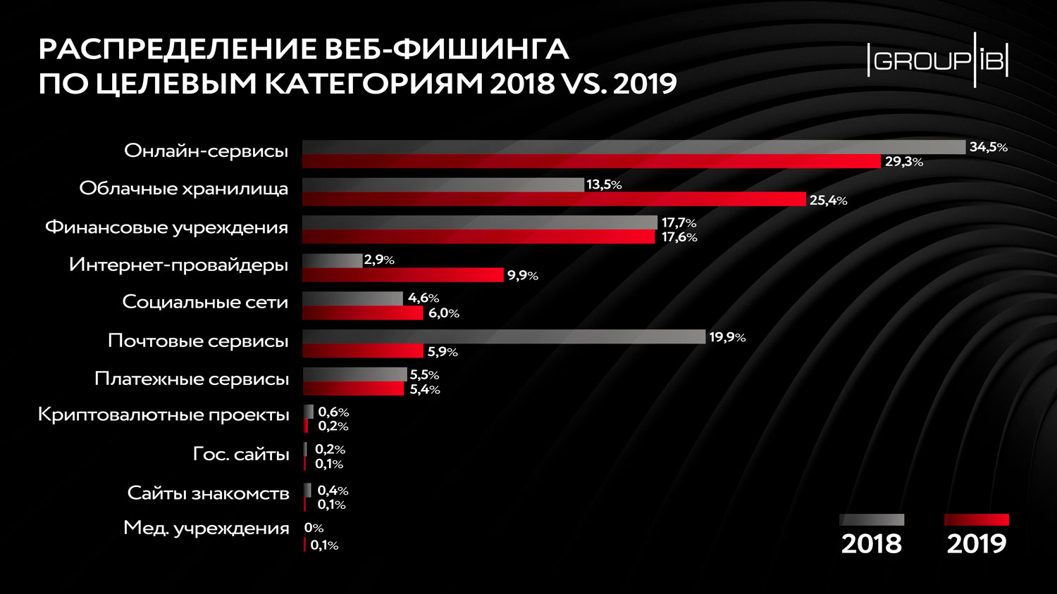 Кракен даркнет тор